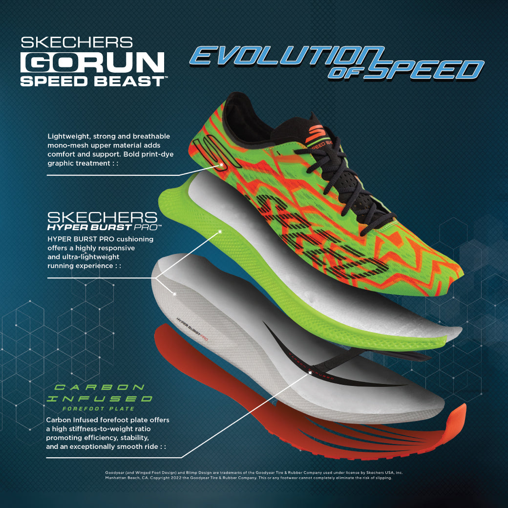 ปลดปล่อยปีศาจแห่งความเร็วในตัวคุณ ด้วยวิวัฒนาการรุ่นใหม่กับ SKECHERS GORUN SPEED BEAST